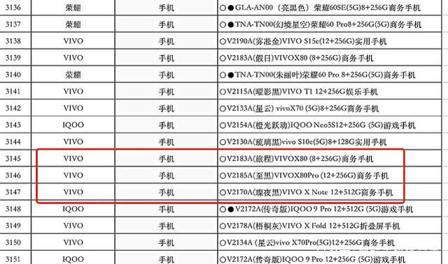 直降15%！vivo新机、荣耀手机都不例外，可惜有一点硬性要求