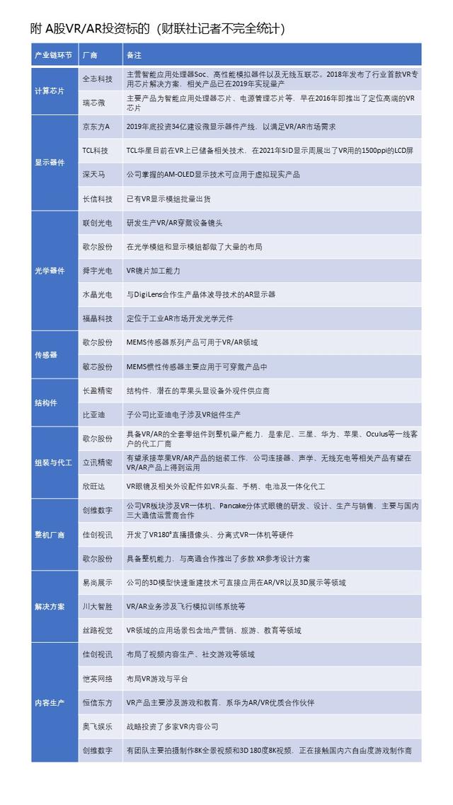 专题策划二｜VR/AR产业链拆解：谁将站上风口？（附投资图谱）