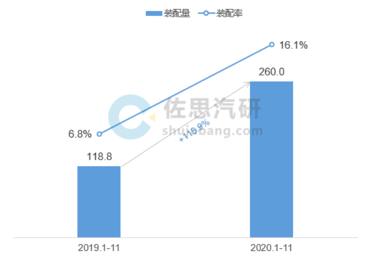 L2级ADAS装配量同比增119%，高精地图将助其功能深化