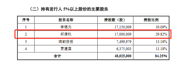 速达股份创业板发行上市获受理：郑煤机系其第二大股东