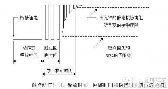 解析继电器触点5种保护方法
