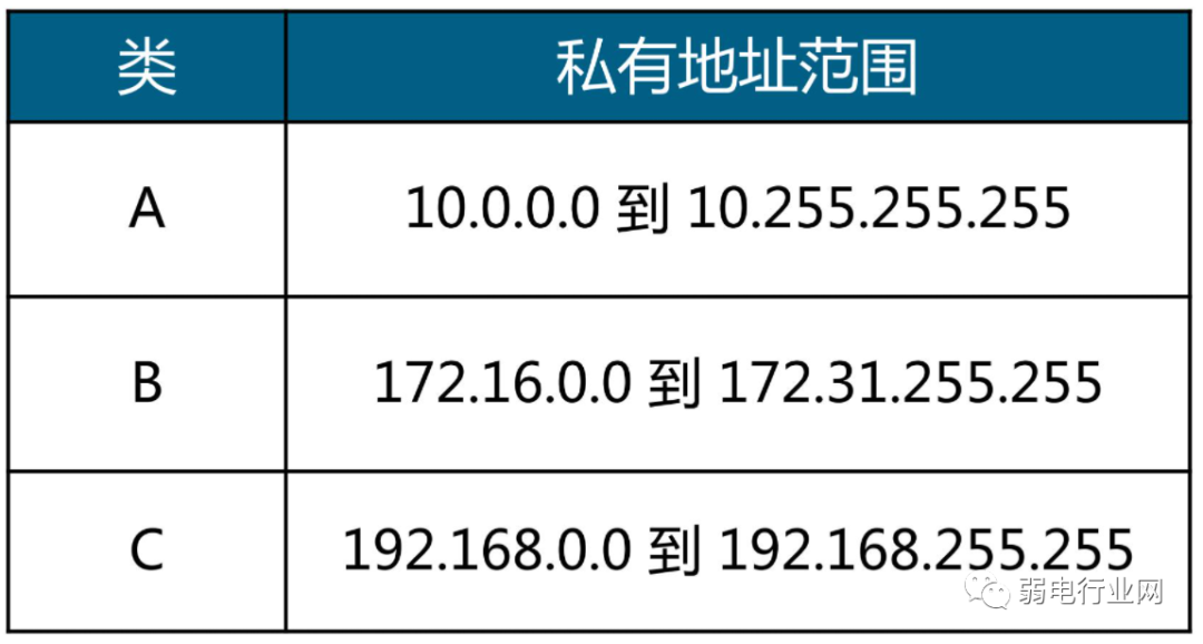 弱电网络技术基础这十点，弱电人必须掌握！