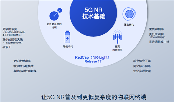卫星电话、高铁不断网：5G第三版标准R17神了！