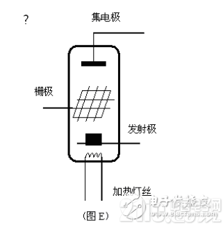 换种思路谈常用器件三极管工作原理