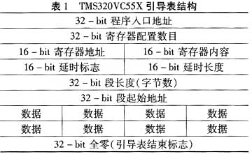 TMS320VC55x系列DSP的Flash引导方法研究