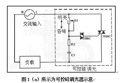 应用多项控制器构建的LED驱动器