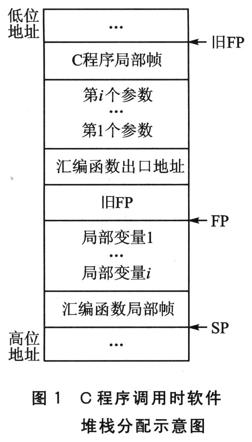 DSP混合编程关键技术研究