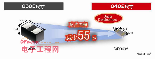 罗姆荣膺“OFweek Electronic Awards 2013技术创新奖”