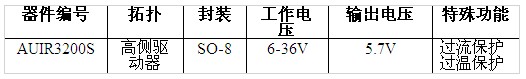 IR推出AUIR3200S MOSFET驱动IC为汽车继电器更换和电
