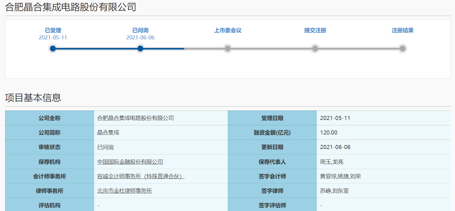 专注12英寸晶圆代工，晶合集成科创板IPO已问询