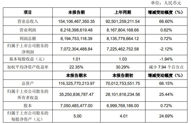 立讯精密预告2021年报及2022一季报 立讯精密预告2021年报及2022一季报