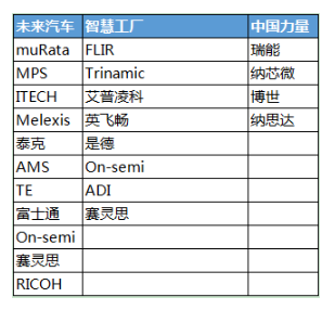 慕尼黑上海电子展倒计时 邀您共赏未来电子新科技，错过就将再等一年！