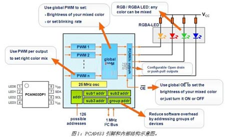 LED驱动器设计与应用