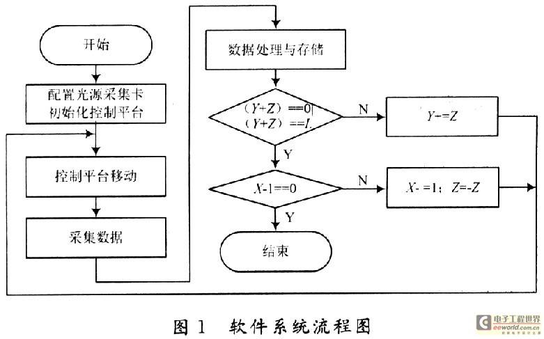基于PCI-9812的太赫兹成像数据采集系统设计