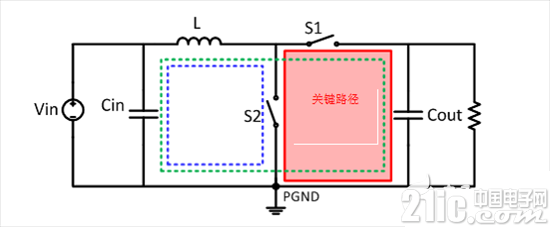 轻松教你移动电源顺利通过EMI测试