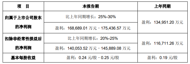 立讯精密预告2021年报及2022一季报 立讯精密预告2021年报及2022一季报