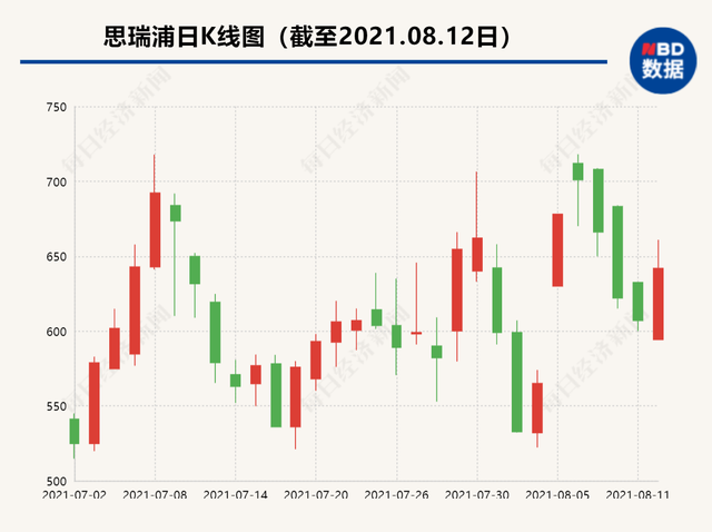 模拟IC厂商思瑞浦会进入消费类市场吗？董事长：公司仍处初创阶段，需要聚焦资源