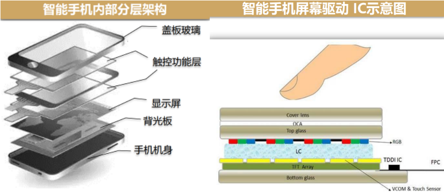 持续跌价，手机芯片市场不行了吗？