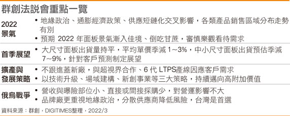 群创法说会重点一览