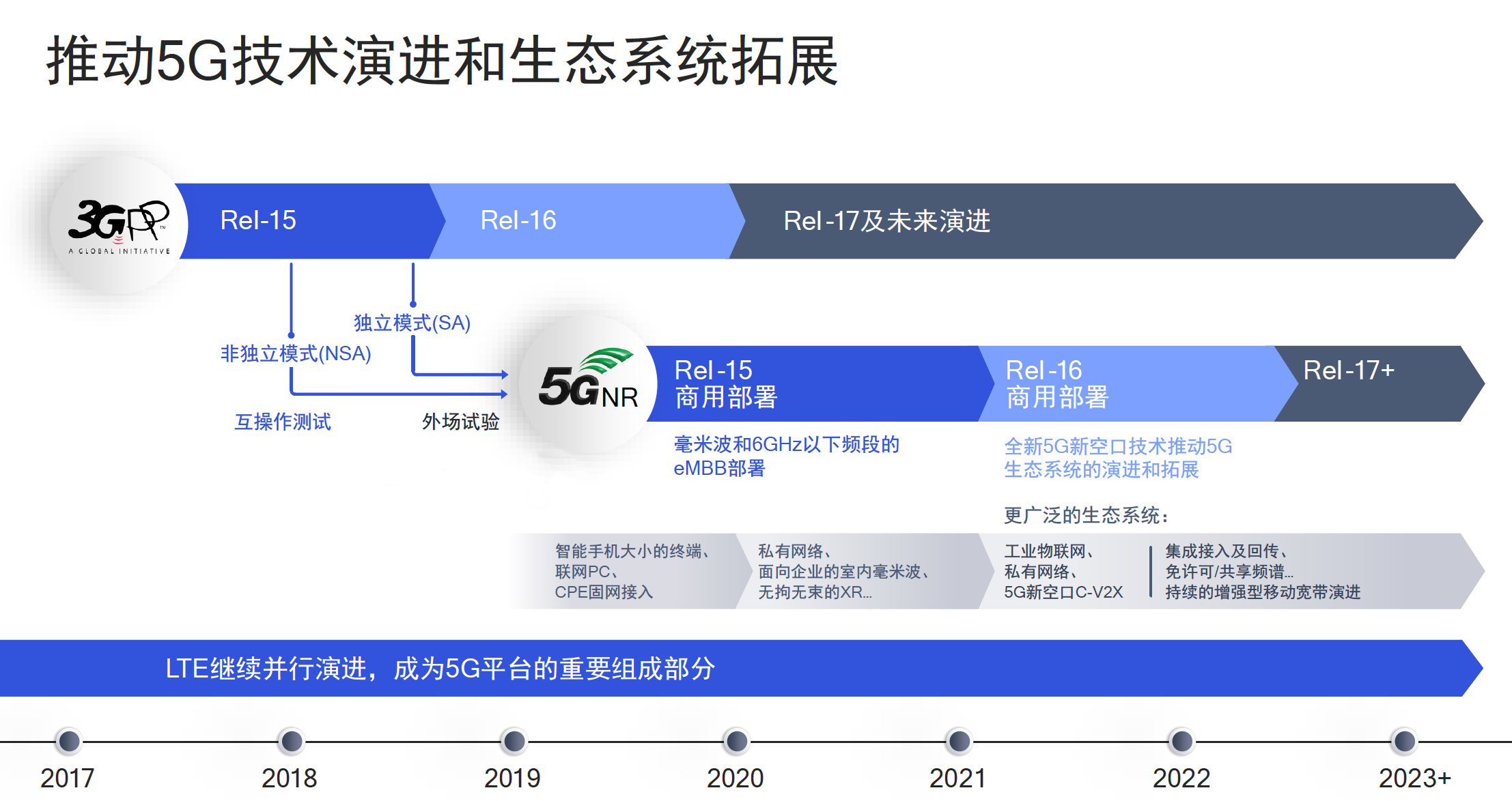 从千兆到万兆,再到5G AI,高通骁龙5G基带的3次飞跃