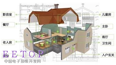 2017年人工智能将是智能家居破局利器