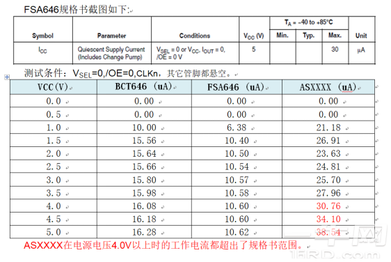 BCT646在项目中的应用总结