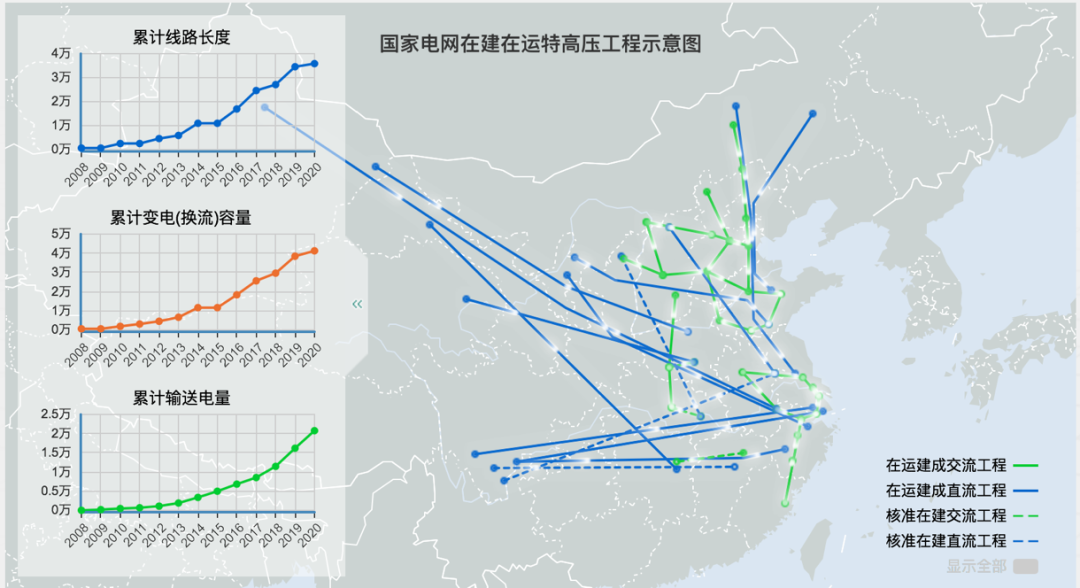 TI芯科技赋能中国新基建之特高压：西电东输大动脉畅通的背后