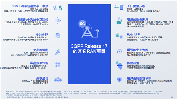 卫星电话、高铁不断网：5G第三版标准R17神了！