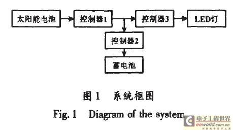 基于太阳能驱动的LED照明系统