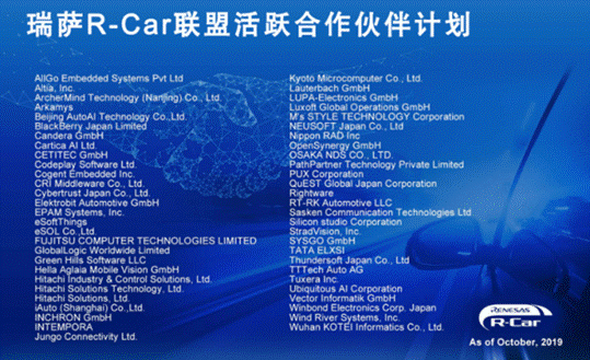 瑞萨电子启动R－Car联盟活跃合作伙伴计划，以加速汽车出行领域的创新