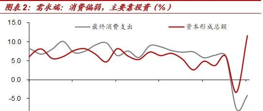 没有必然的上升周期
