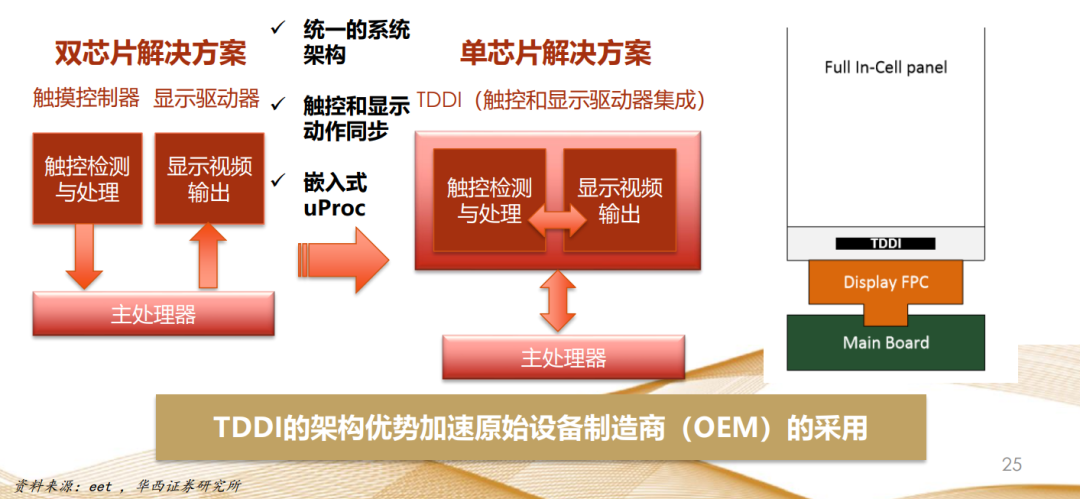 持续跌价,手机芯片市场不行了? 持续跌价,手机芯片市场不行了?