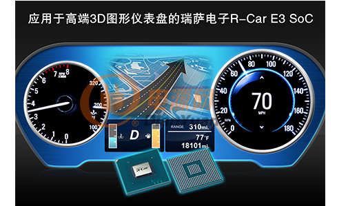 瑞萨电子推出R-Car E3 SoC