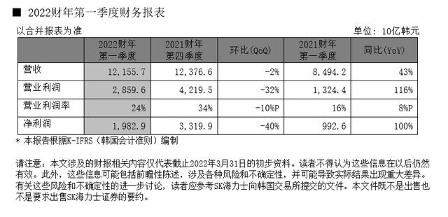 SK海力士财报：存储器价格降幅小于预期；华为无自建芯片厂计划