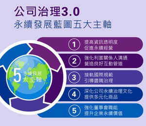 艾讯第八届公司治理评鉴排名连续六年蝉联上柜公司前5%名单