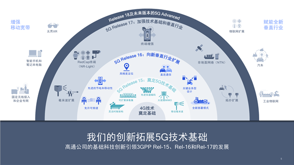 5G R17第三版标准冻结！七大特性 激动人心