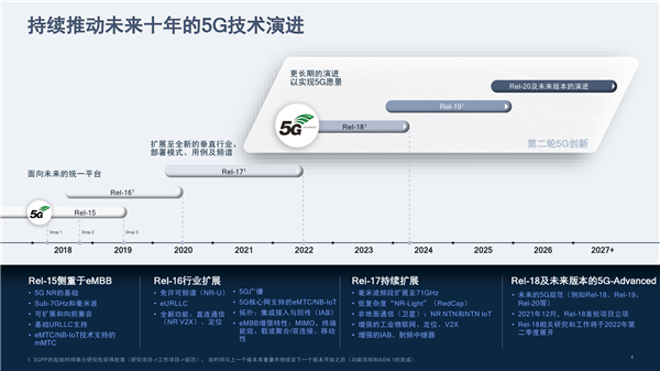 5G R17第三版标准冻结！七大特性 激动人心