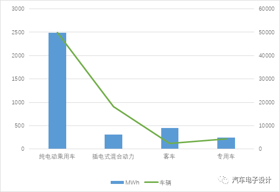5月动力电池行业解析