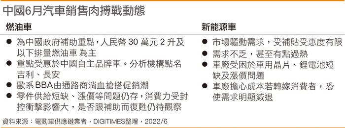国内6月汽车销售肉搏战动态