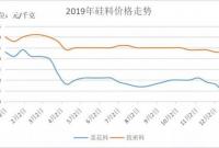硅料企业发展现状