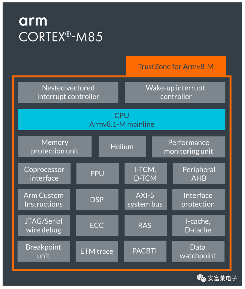 强的很！ARM发布性能最高的M系列处理器：Cortex-M85