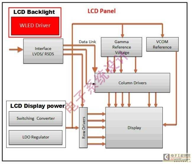 高品质管理使LED驱动更高效可靠