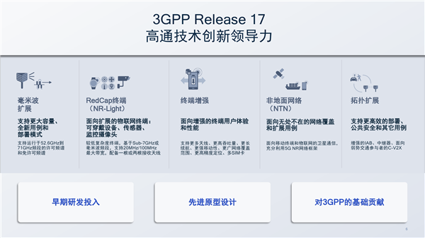 5G R17第三版标准冻结！七大特性 激动人心