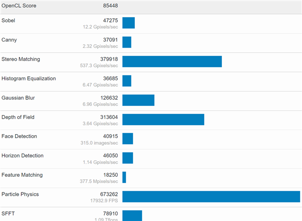 Intel Arc显卡旗舰性能曝光：竟只相当于RTX 2070