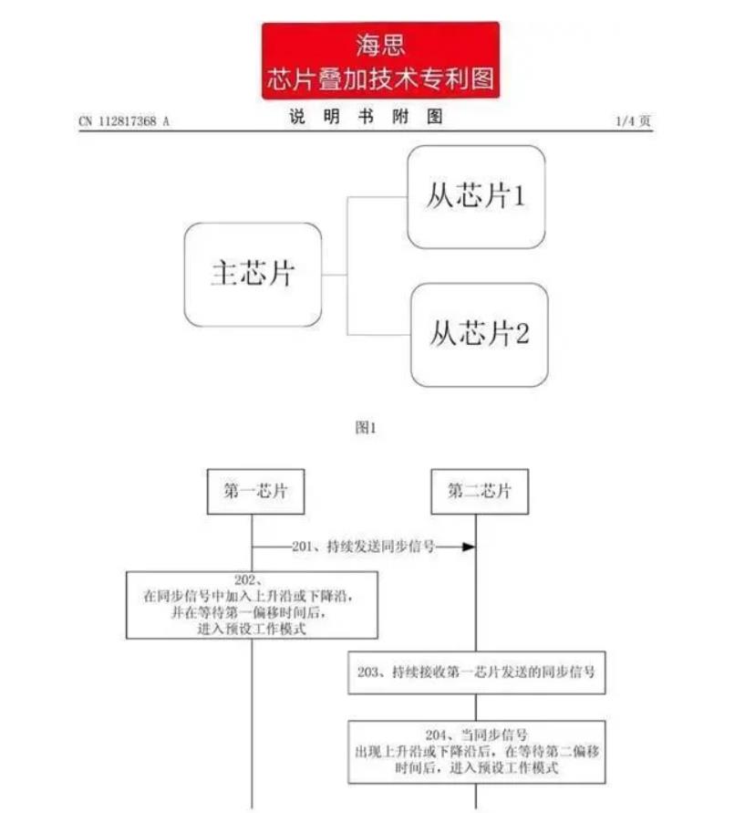 苹果的M1 Ultra芯片,是“抄袭”了华为的“双芯叠加”技术? 苹果的M1 Ultra芯片,是“抄袭”了华为的“双芯叠加”技术?