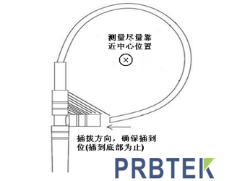 PRBTEK柔性电流探头CP9000（S/L）操作方法及测量注意事项