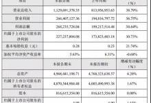 顺络电子上半年利润增长，无线充电打入苹果供应链，未来成长可期