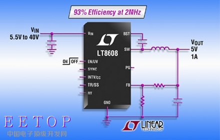 Linear推出1.5A、42V 输入同步降压型开关稳压器LT8608