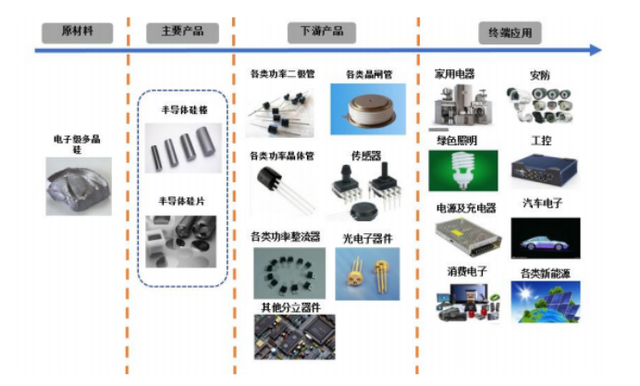 中晶科技今日启动申购：半导体硅材料国产化进程的推动者
