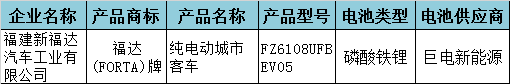巨电新能源30亿元固态聚合物锂电池项目开工
